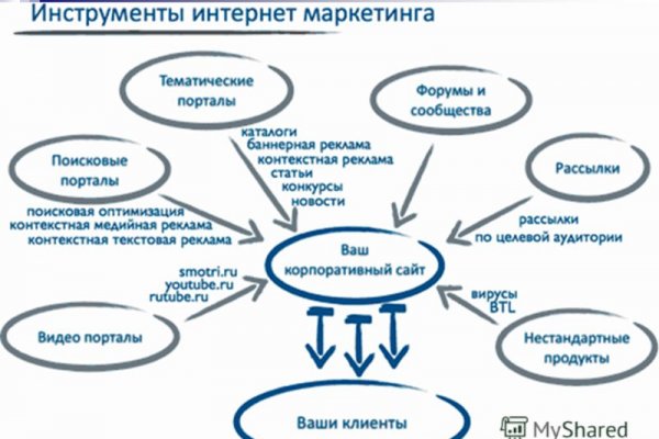 Кракен маркет это